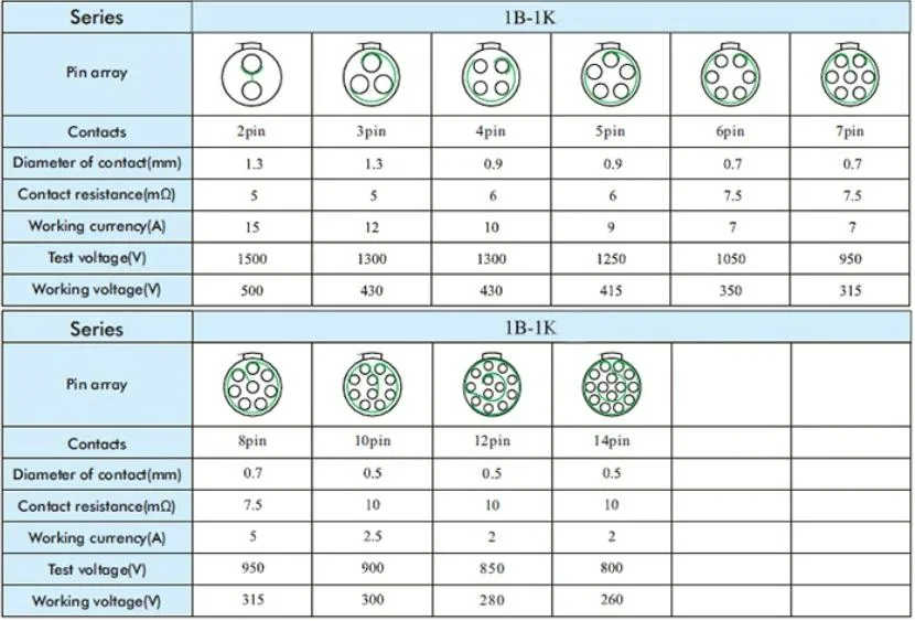 Quanma F Series Tgn Long Circular Aerospace Electric Push-Pull Connector